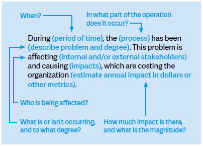 diagram problem statement