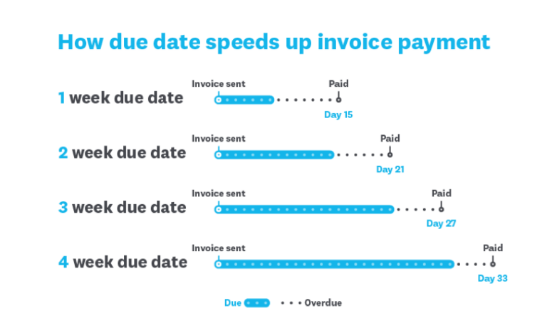 invoice due date invoice due date