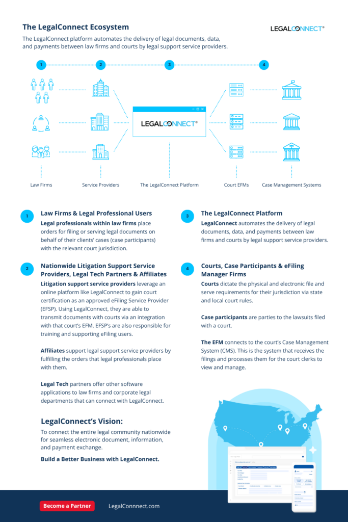 44 The LegalConnect ecosystem infographic