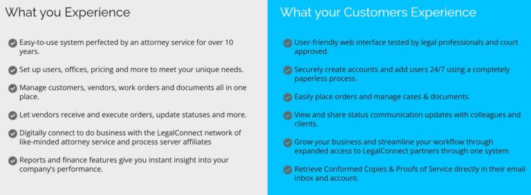 customer experience chart