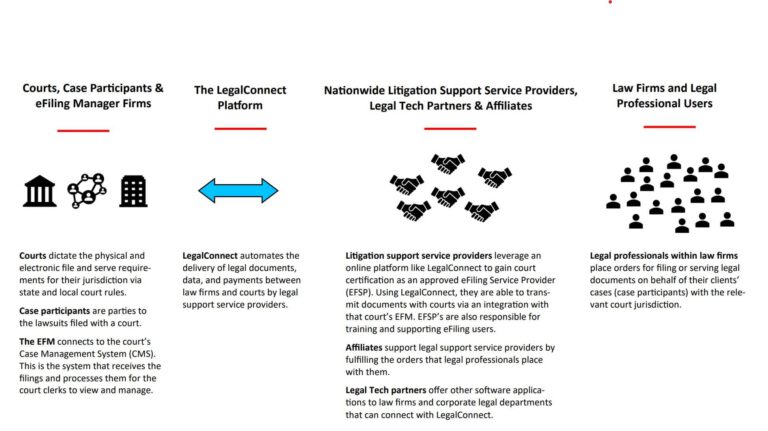 LegalConnect software LegalConnect software