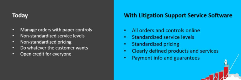 Litigation Support Service Software