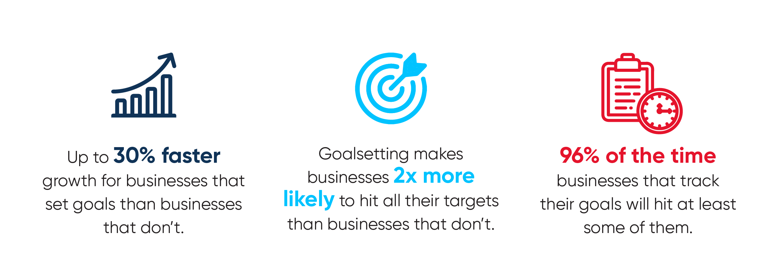 The Difference Between Goals, Objectives, Strategies, and Planning The Difference Between Goals, Objectives, Strategies, and Planning
