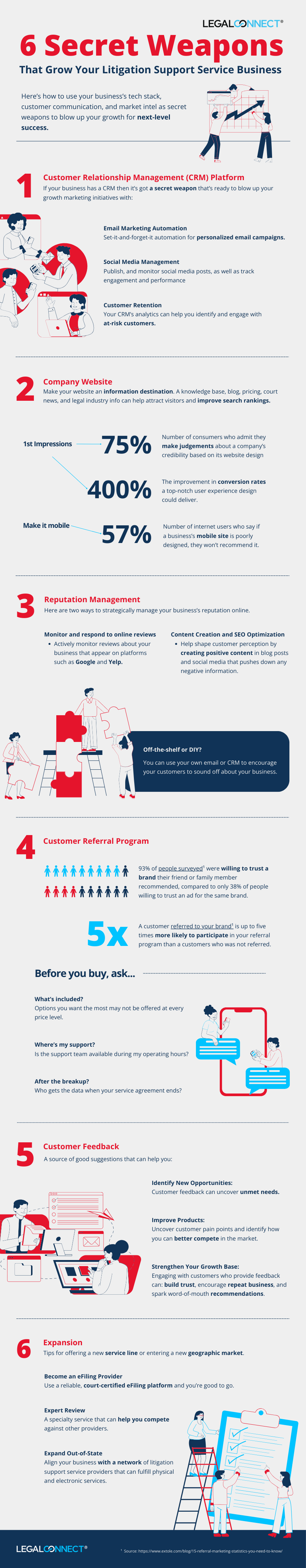 6 Secret Weapons That Grow Your Litigation Support Service Business 6 Secret Weapons That Grow Your Litigation Support Service Business